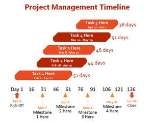 Timeline maker for mac